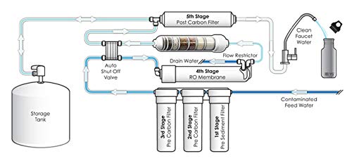 Dow FilmTec, TW30-1812-100HR 100 GPD TFC High Rejection Membrane for Undersink Reverse Osmosis (RO) System