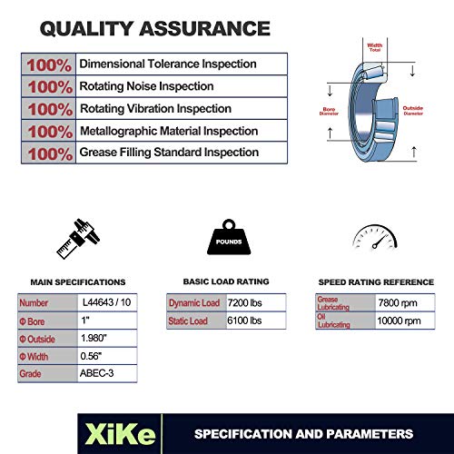 XiKe 2 Set Fits for 1'' Axles Trailer Wheel Hub Bearings Kit, L44643/L44610 and 12192TB Seal OD 1.980'', Dust Cover and Cotter Pin, Rotary Quiet High Speed and Durable.