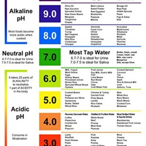 pH Test Strips for Men. Testing Alkaline and Acid Levels in The Body. Track & Monitor Your pH Level Using Saliva and Urine. Get Highly Accurate Results in Seconds.