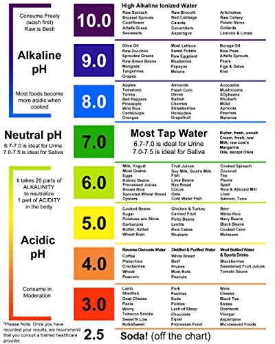 pH Test Strips for Men. Testing Alkaline and Acid Levels in The Body. Track & Monitor Your pH Level Using Saliva and Urine. Get Highly Accurate Results in Seconds.