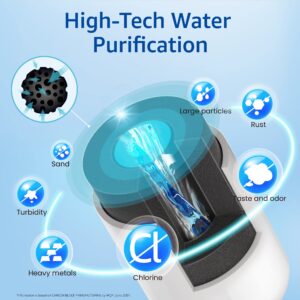 Waterspecialist MWF Refrigerator Water Filter Replacement for GE® MWF, SmartWater® MWFP, MWFA, GWF, HDX FMG-1, WFC1201, GSE25GSHECSS, PC75009, RWF1060, Kenmore® 9991, 3 Filters