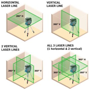 Bosch GLL3-330CG 200ft 360-Degree Green Beam Three-Plane Self-Leveling & Alignment-Line Laser with (1) 12V Max Lithium-Ion 2.0 Ah Battery Charger, BM1 Positioning Device Hard Carrying Case