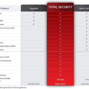 WatchGuard Firebox M470 1YR Basic Security Suite Renewal/Upgrade (WGM47331)