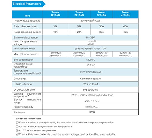 EPEVER MPPT Solar Charge Controller 30A 12V 24V Auto Tracer3210AN + Remote Meter MT50 + RTS Common Negative Ground Solar Panel Regulator for Lead-Acid Lithium Battery (30A + MT50+RTS)