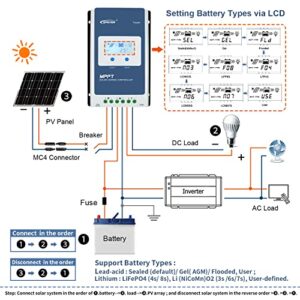 EPEVER MPPT Solar Charge Controller 30A 12V 24V Auto Tracer3210AN + Remote Meter MT50 + RTS Common Negative Ground Solar Panel Regulator for Lead-Acid Lithium Battery (30A + MT50+RTS)