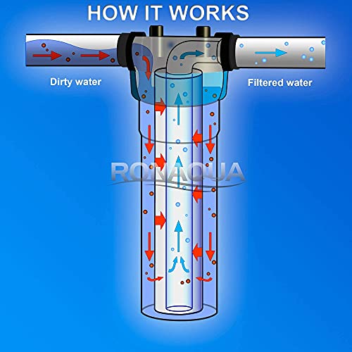 Ronaqua Big Sediment Replacement Water Filters 1 Micron 4.5"x 20" Cartridges Well-Matched with 155358-43, 2PP20BB1M, AP810-2, FPMB-BB5-20, FP25B, P5-20BB, SDC-45-2005 (20 Pack, 20")