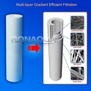 Ronaqua Big Sediment Replacement Water Filters 1 Micron 4.5"x 20" Cartridges Well-Matched with 155358-43, 2PP20BB1M, AP810-2, FPMB-BB5-20, FP25B, P5-20BB, SDC-45-2005 (20 Pack, 20")