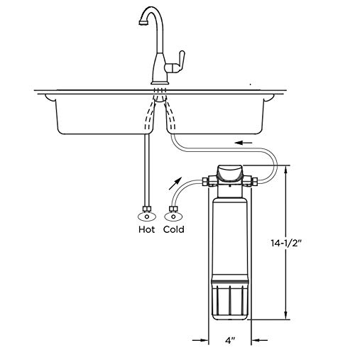 EcoPure EPWPRF Premium Main Faucet Drinking Water Replacement Filter, White, 1 Count (Pack of 1)