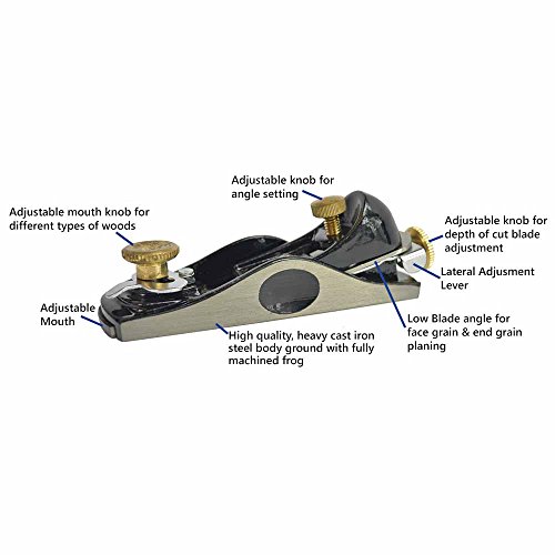 Big Horn 19317 Contractor Grade Adjustable Block Plane