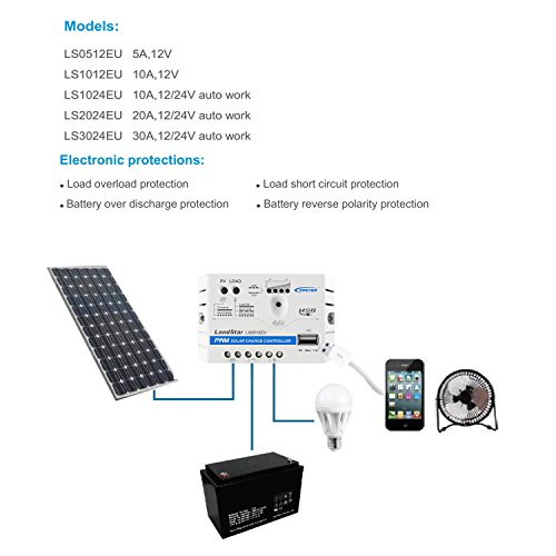 EPEVER Solar Charge Controller 5A 12V LS0512EU with USB Port 5VDC/1.2A Output PWM Regulator LED Indicator for Off Grid Solar Panel Battery Charging System (LS0512EU)