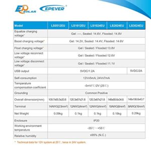 EPEVER Solar Charge Controller 5A 12V LS0512EU with USB Port 5VDC/1.2A Output PWM Regulator LED Indicator for Off Grid Solar Panel Battery Charging System (LS0512EU)