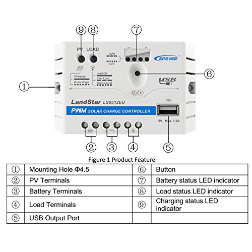 EPEVER Solar Charge Controller 5A 12V LS0512EU with USB Port 5VDC/1.2A Output PWM Regulator LED Indicator for Off Grid Solar Panel Battery Charging System (LS0512EU)