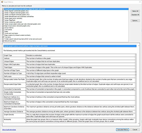 NodeXL Pro Commercial User 12-Month License - easy social network analysis