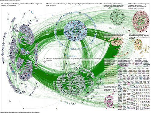 NodeXL Pro Commercial User 12-Month License - easy social network analysis