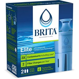 Longlast Replacement Filters for Brita Water Pitchers - 2 Pack