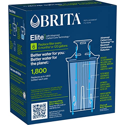 Longlast Replacement Filters for Brita Water Pitchers - 2 Pack