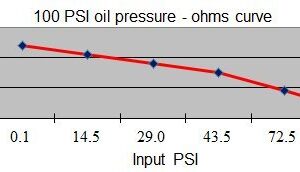 IIL Oil Pressure Sender, 0-100 psi, Datcon 240-33 ohm, w/20 psi Alarm, Blade Type