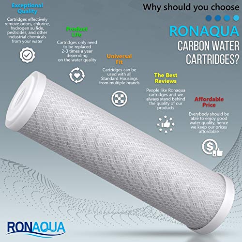 Replacement Filters for Two Stage Countertop Drinking Water Filtration System 5 Micron Sediment & Block Activated Carbon Water Filter Cartridges WELL-MATCHED with WFPFC8002, WHCF-WHWC, P5, AP110