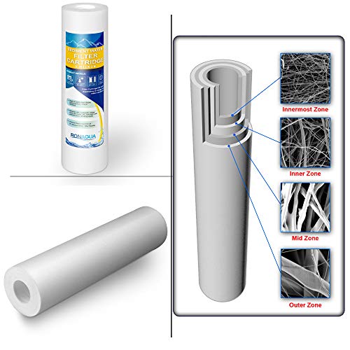 Replacement Filters for Two Stage Countertop Drinking Water Filtration System 5 Micron Sediment & Block Activated Carbon Water Filter Cartridges WELL-MATCHED with WFPFC8002, WHCF-WHWC, P5, AP110