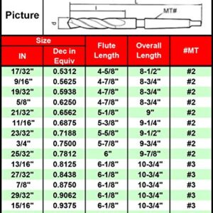 MAXTOOL 17/32" Twist Drill Bits with Morse Taper Shank HSS M2 Taper Shank Drill Bits Black Oxide MT No 2; TS02B05R34