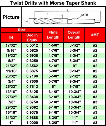 MAXTOOL 17/32" Twist Drill Bits with Morse Taper Shank HSS M2 Taper Shank Drill Bits Black Oxide MT No 2; TS02B05R34