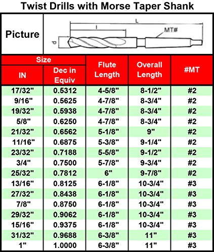 MAXTOOL 11/16" Twist Drill Bits with Morse Taper Shank HSS M2 Taper Shank Drill Bits Black Oxide MT No 2; TS02B05R44