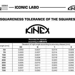 Kinex 4033-12-010 4 Inches Tall x 2.75 Inches Wide Flat Solid Machinist Square DIN 875/1 Square to w/in 0.0005 Inches