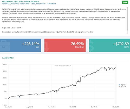 Automatic Real Pips. MetaTrader 4 Expert Advisor MT4 Forex Trading Robot. Make Automatic Profits NOW!