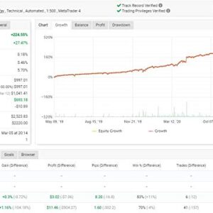 Automatic Real Pips. MetaTrader 4 Expert Advisor MT4 Forex Trading Robot. Make Automatic Profits NOW!