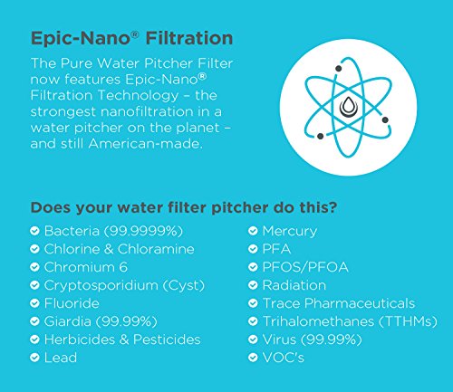 Epic Water Filters REPLACEMENT FILTER for Epic Nano Water Filter Pitcher or Dispenser. Nanofiltration Removes Bacteria, Virus, Cyst, Lead, Chromium 6, PFOS, PFOA, Heavy Metals, Pesticides,