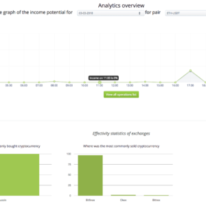 Crypto-Arbitrage bot [Online Code]