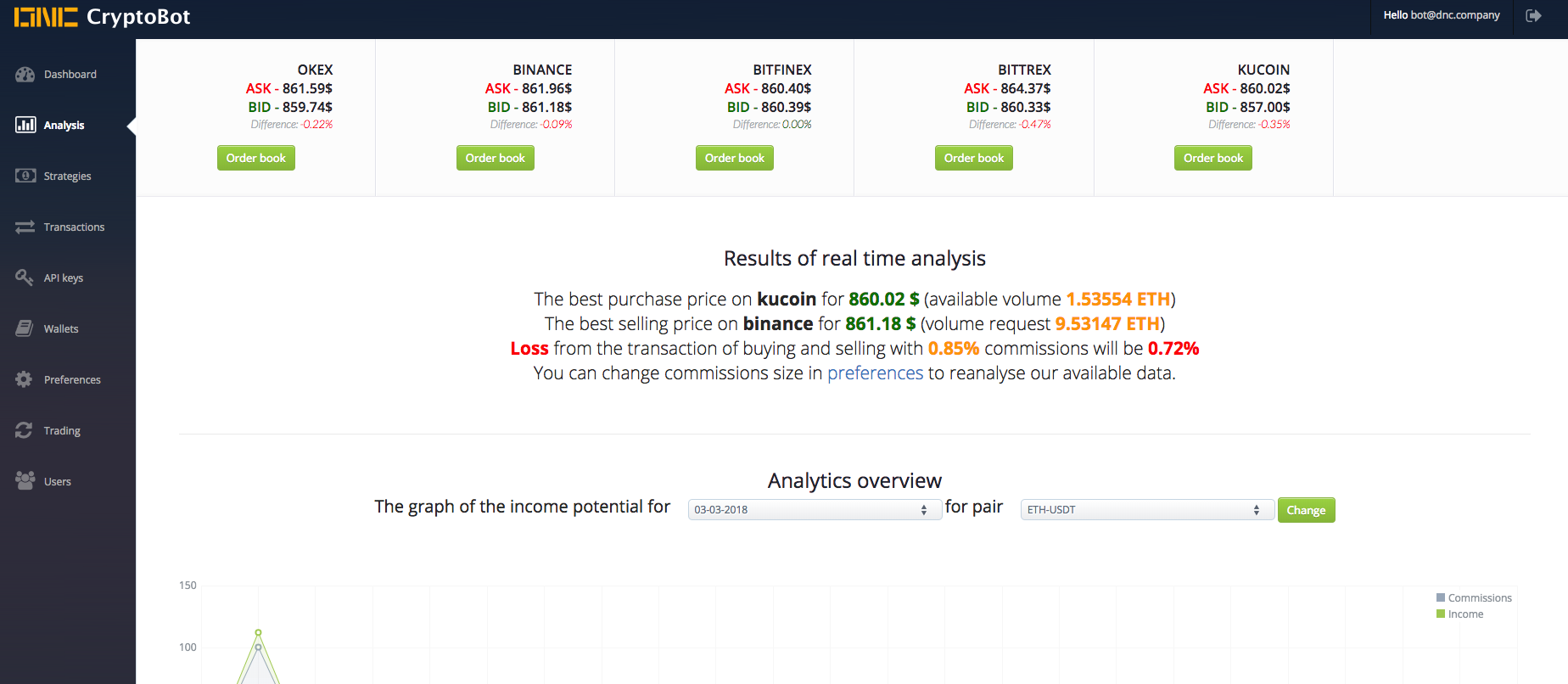 Crypto-Arbitrage bot [Online Code]