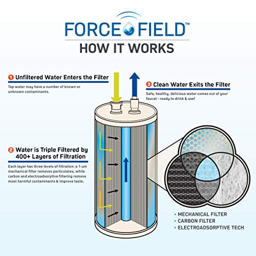 Triple Clear Force Field Filter Under Sink Water Filter System | Improves Taste & Odor | Removes Harmful Contaminants | Hardware Included | Blue