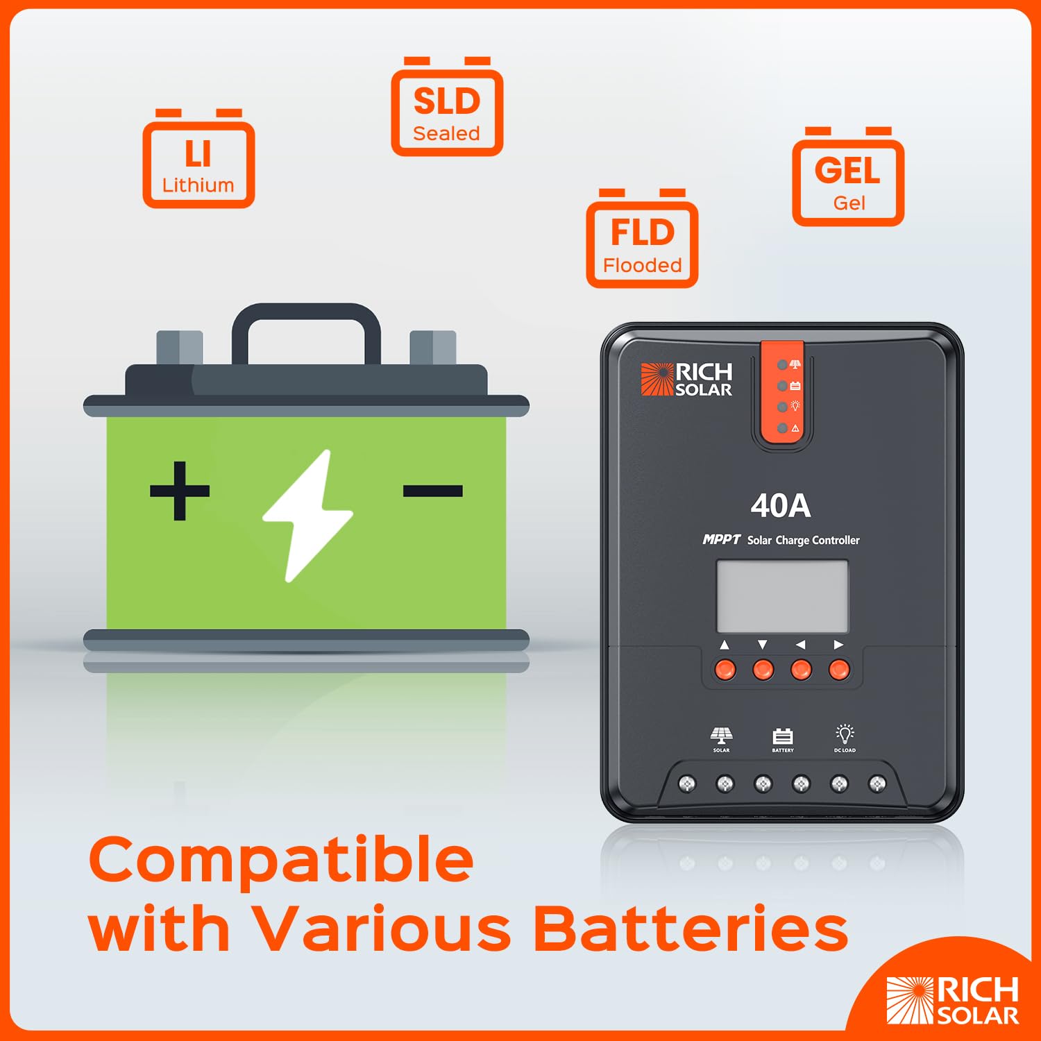 RICH SOLAR 40 Amp 12V/24V DC Input MPPT Solar Charge Controller with LCD Display Solar Panel Regulator for Gel Sealed Flooded and Lithium Battery Negative Ground