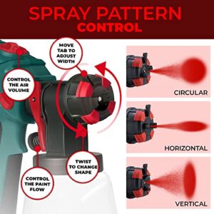 Scuddles HVLP Paint Sprayer Gun with 1200 Watt Power, 5 Nozzle Tips, and Easy Cleaning and Spraying for Home and Outdoor Use Spray Paint Gun