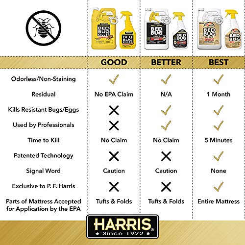 Harris 5 Minute Bed Bug Killer, Odorless & Non Staining Formula (128oz)