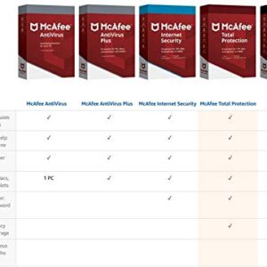 [Old Version] McAfee Small Business Security 5 Device [PC/Mac Download]