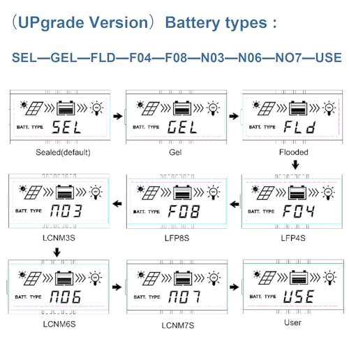 EPEVER MPPT Charge Controller 30A 12V 24V Auto Max PV 100V Solar Panel Generator Common Negative Ground Regulator Tracer3210AN with LCD Display for Gel AGM Flooded Sealed Lithium Battery (30A MPPT)