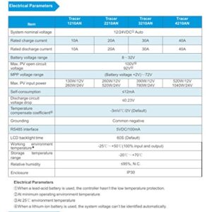 EPEVER MPPT Charge Controller 30A 12V 24V Auto Max PV 100V Solar Panel Generator Common Negative Ground Regulator Tracer3210AN with LCD Display for Gel AGM Flooded Sealed Lithium Battery (30A MPPT)