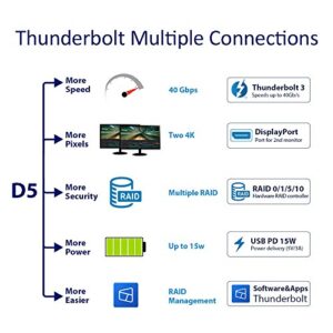 TERRAMASTER D5 Thunderbolt 3 Professional-Grade 5-Bay External Hard Drive Enclosure RAID 0/RAID1/RAID5/RAID10/JBOD Hard Disk RAID Storage (Diskless)