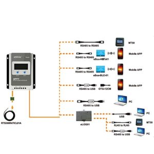 USB to RS-485 PC Communication Cable 1.5M for MPPT Solar Charge Controller with RJ45 Connector (CC-USB-RS485-150U)