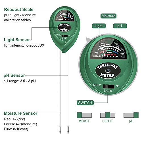 SONKIR Soil pH Meter, MS01 3-in-1 Soil Moisture/Light/pH Tester Gardening Tool Kits for Plant Care, Great for Garden, Lawn, Farm, Indoor & Outdoor Use