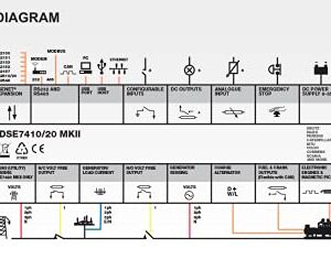 Thunder Parts DSE7420 MKII Original - Made in UK | Auto Start Control Module | Built-in SNMP & Web Server Features | Diesel or Gas Applications | DSE7420-03