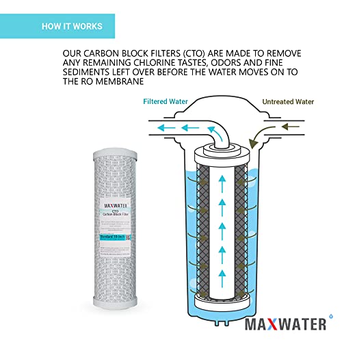 Max Water Combo Pack RO Filter Replacement Set - 2 Carbon Filters and + 1 RO Membrane