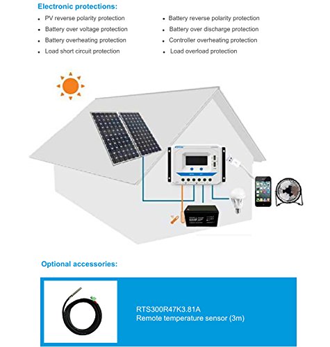 EPEVER Solar Charge Controller 60A 12V/24V/36V/48V Auto with USB Output Light and Time Control LCD Display for Solar Panel Power System (60A, VS6048AU)