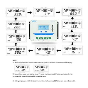 EPEVER Solar Charge Controller 60A 12V/24V/36V/48V Auto with USB Output Light and Time Control LCD Display for Solar Panel Power System (60A, VS6048AU)