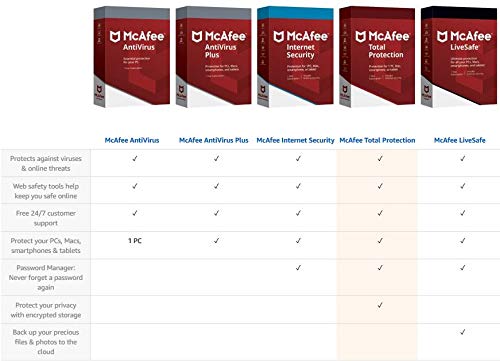 McAfee Internet Security 2020, 10 Device, Antivirus Software, Password Protection, 1 Year - Key Card