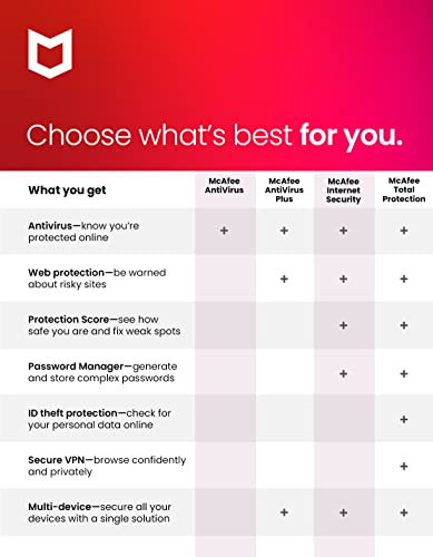 [Old Version] McAfee AntiVirus Protection Plus 2022 | 10 Device | Internet Security Software | Windows/Mac/Android/iOS | 1 Year Subscription | Key Card