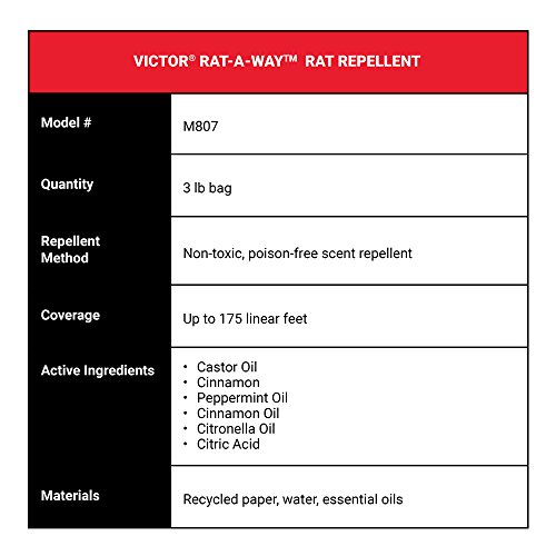 Victor Rat-A-Way Rat Repellent, 1 Count (Pack of 1)