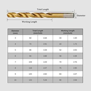 Hymnorq 3 to 10mm Metric Titanium Coated HSS Twist Drill Bit Set of 8pcs to Drill Wood Plastic and Soft Metal for Household, DIY Work, Etc.